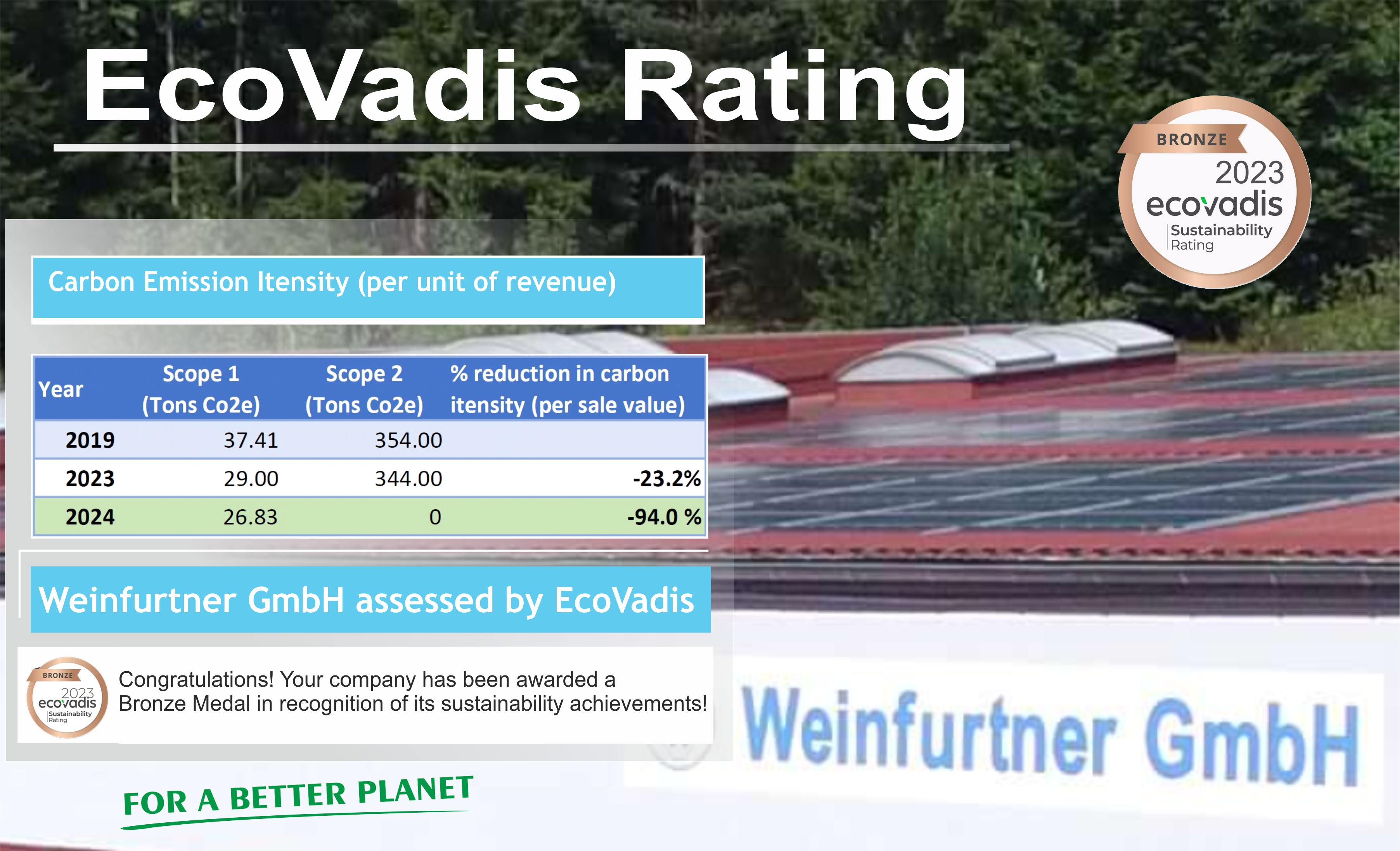 Ecovadis Certificate